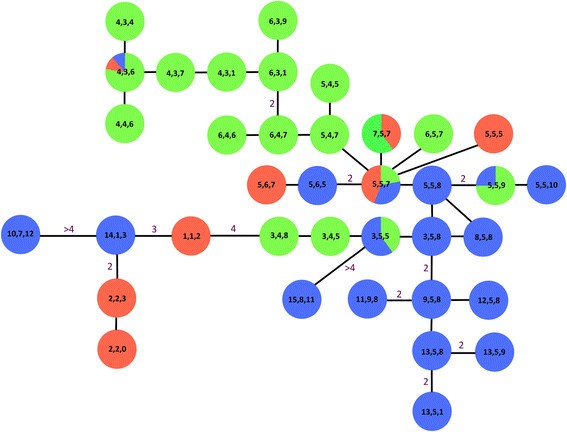 Figure 5