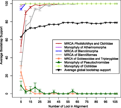 Fig. 8