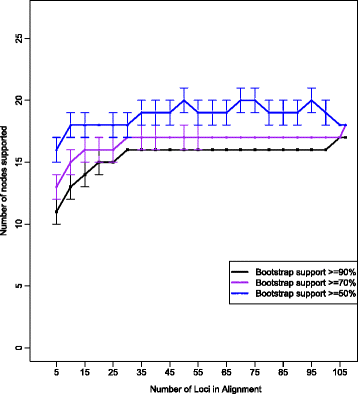 Fig. 9