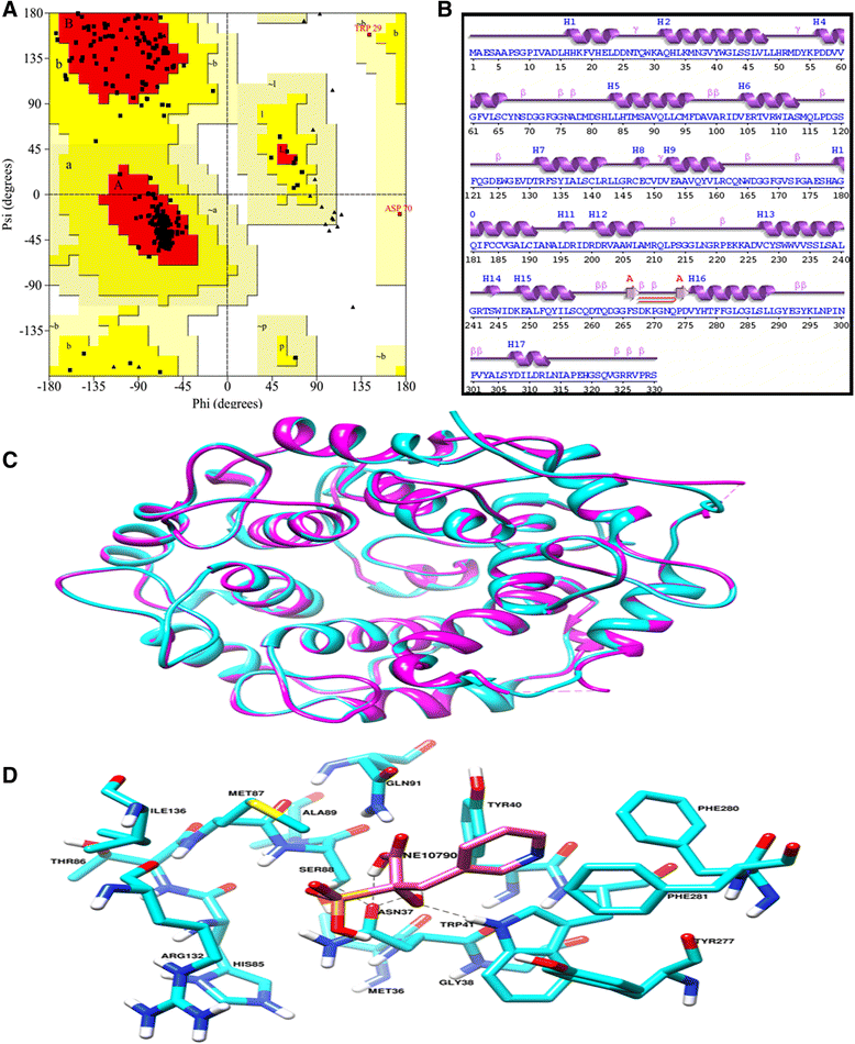 Fig. 10