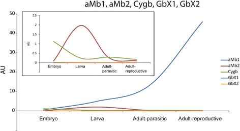 Fig. 3