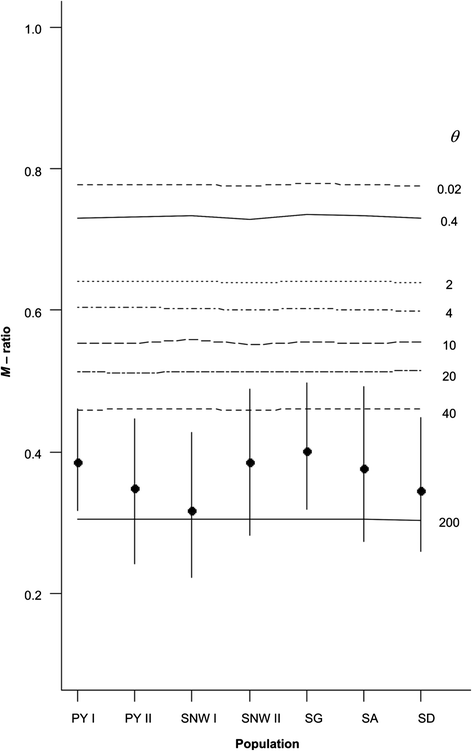 Fig. 5