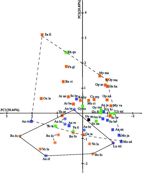 Fig. 5