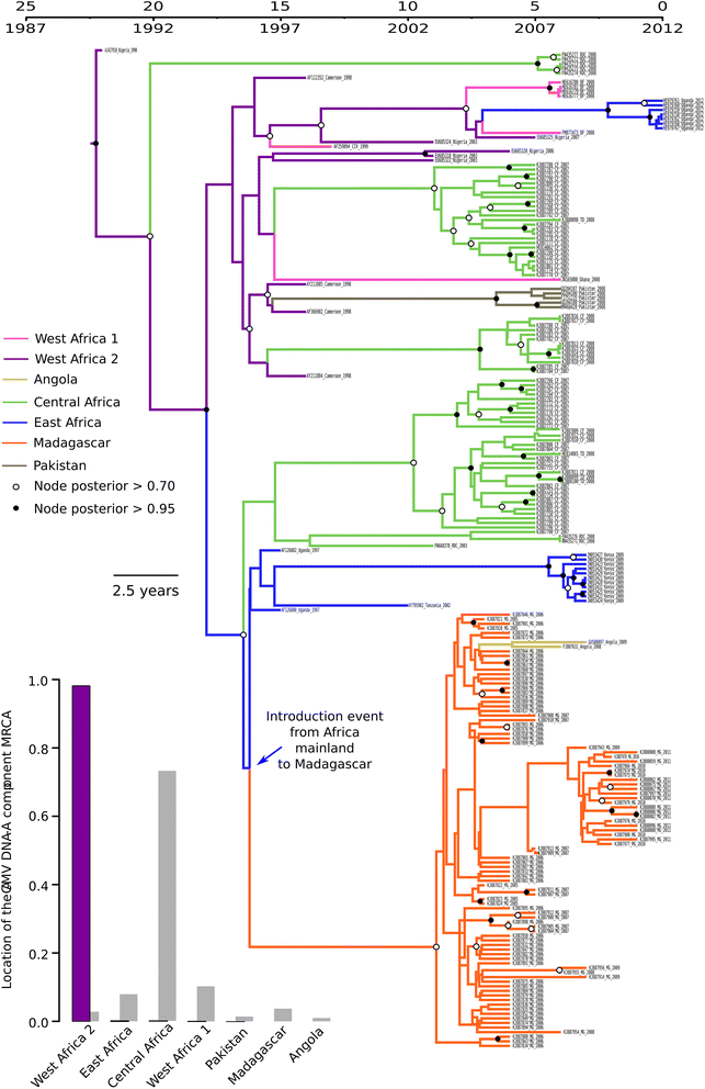 Fig. 6