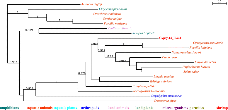 Fig. 2