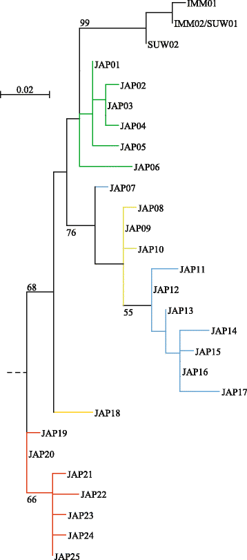 Fig. 2