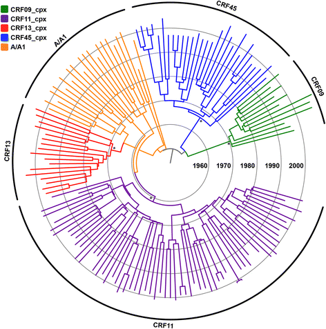 Fig. 2