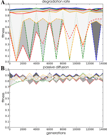 Fig. 10