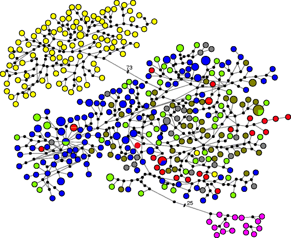 Fig. 2