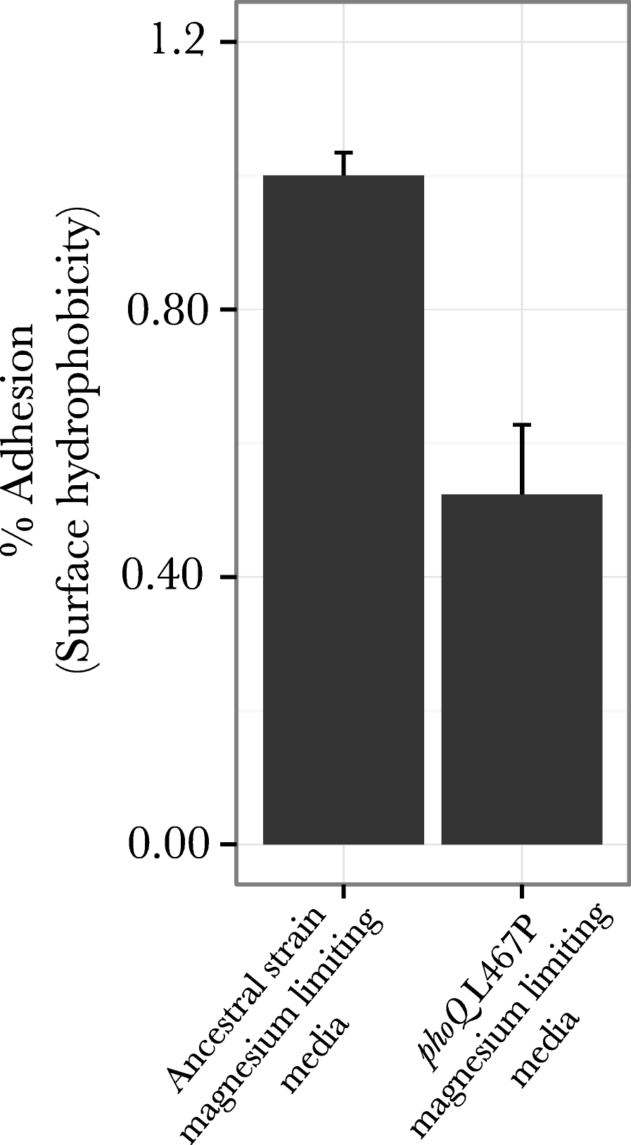 Fig. 9