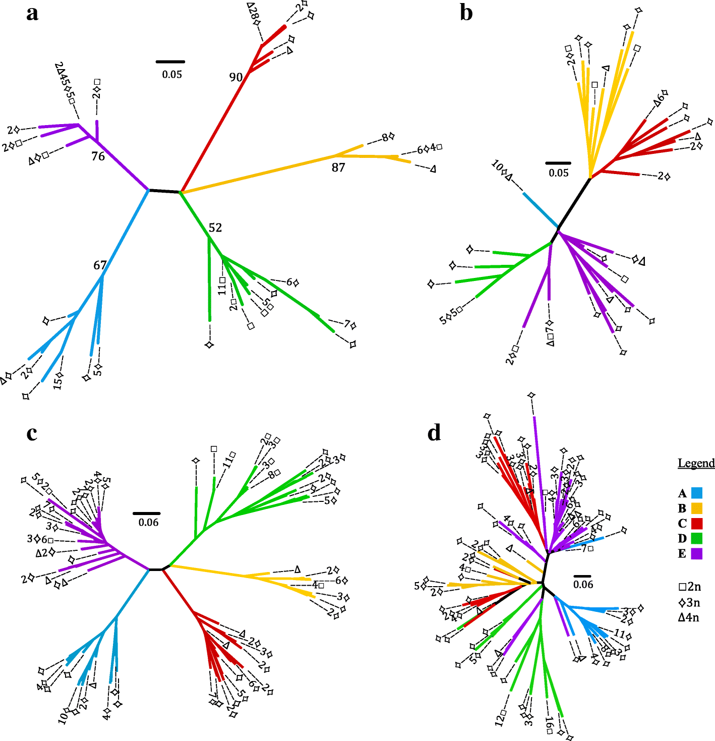 Fig. 2