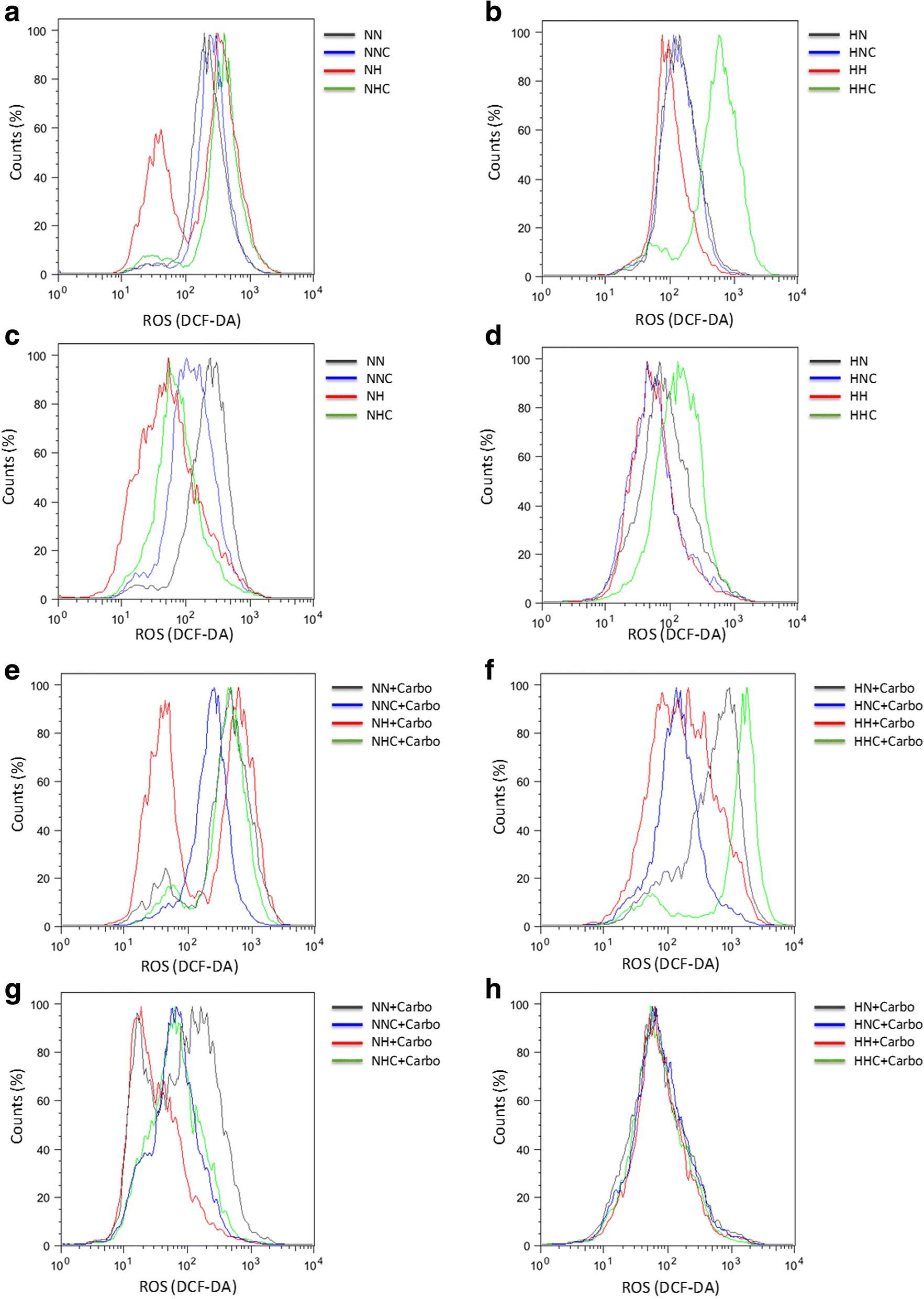 Fig. 7