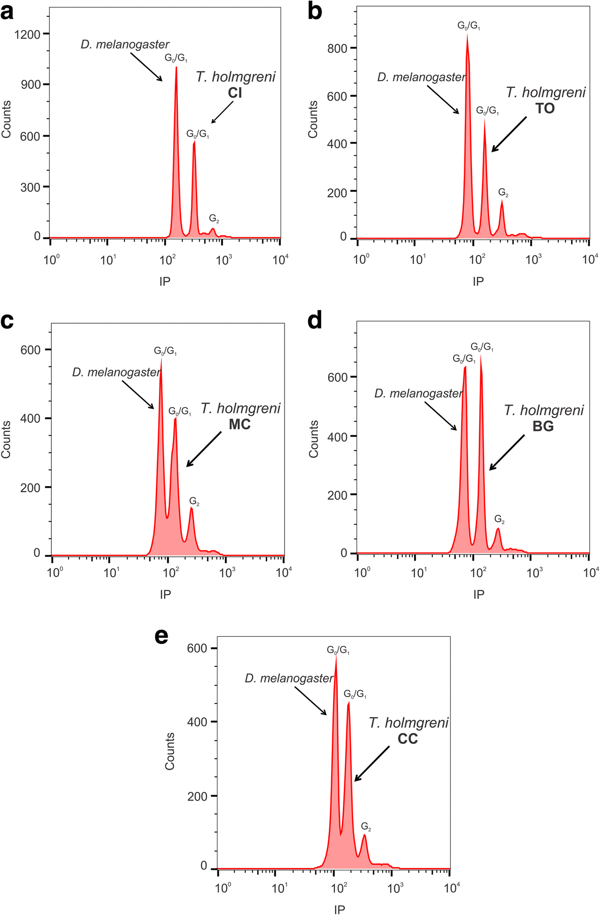 Fig. 5