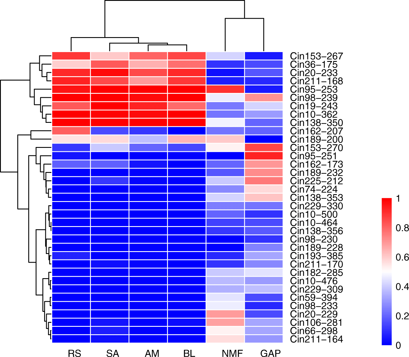 Fig. 4