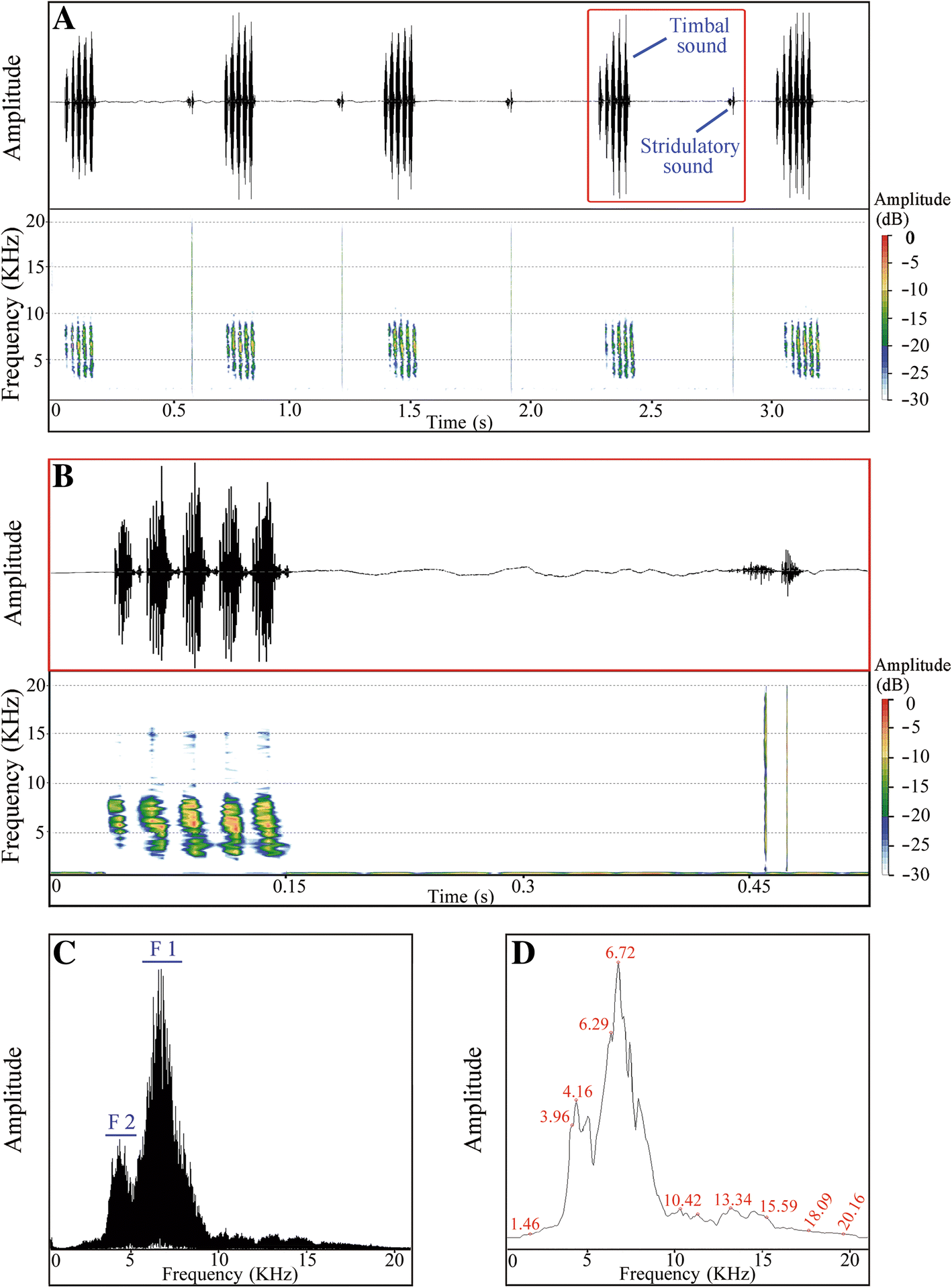 Fig. 5