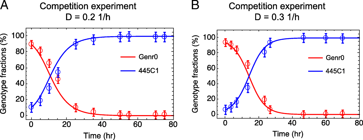 Fig. 9