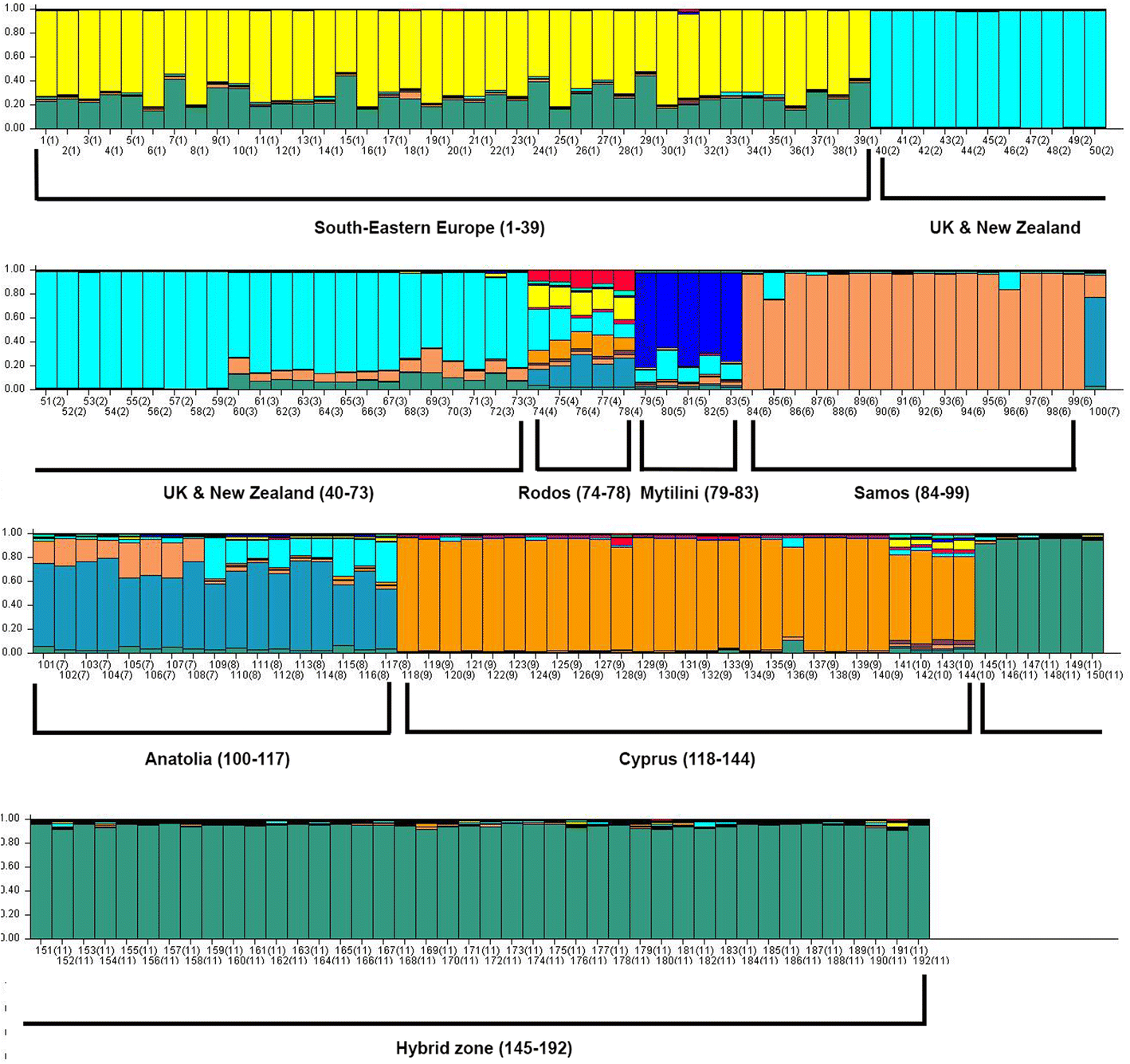 Fig. 4