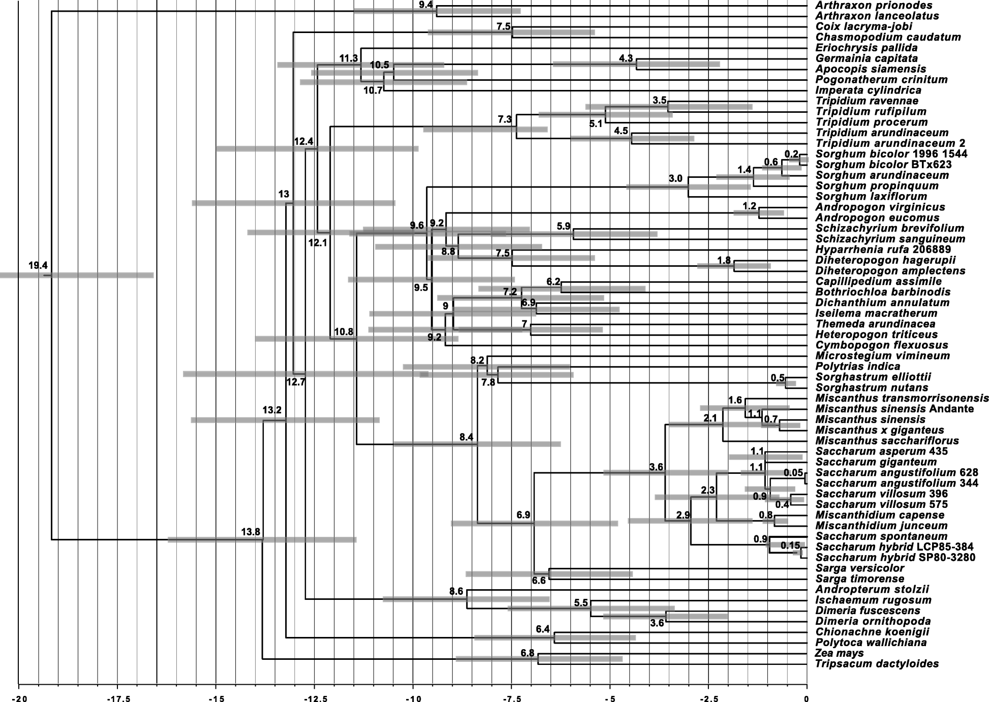 Fig. 7