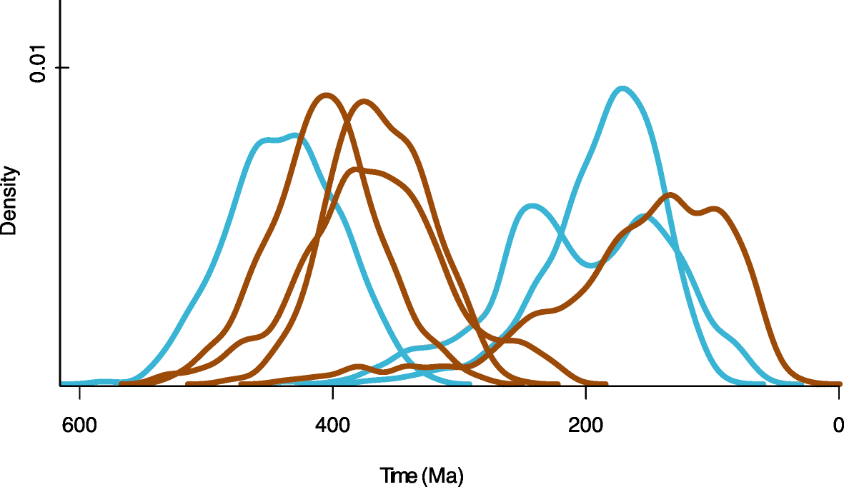 Fig. 7