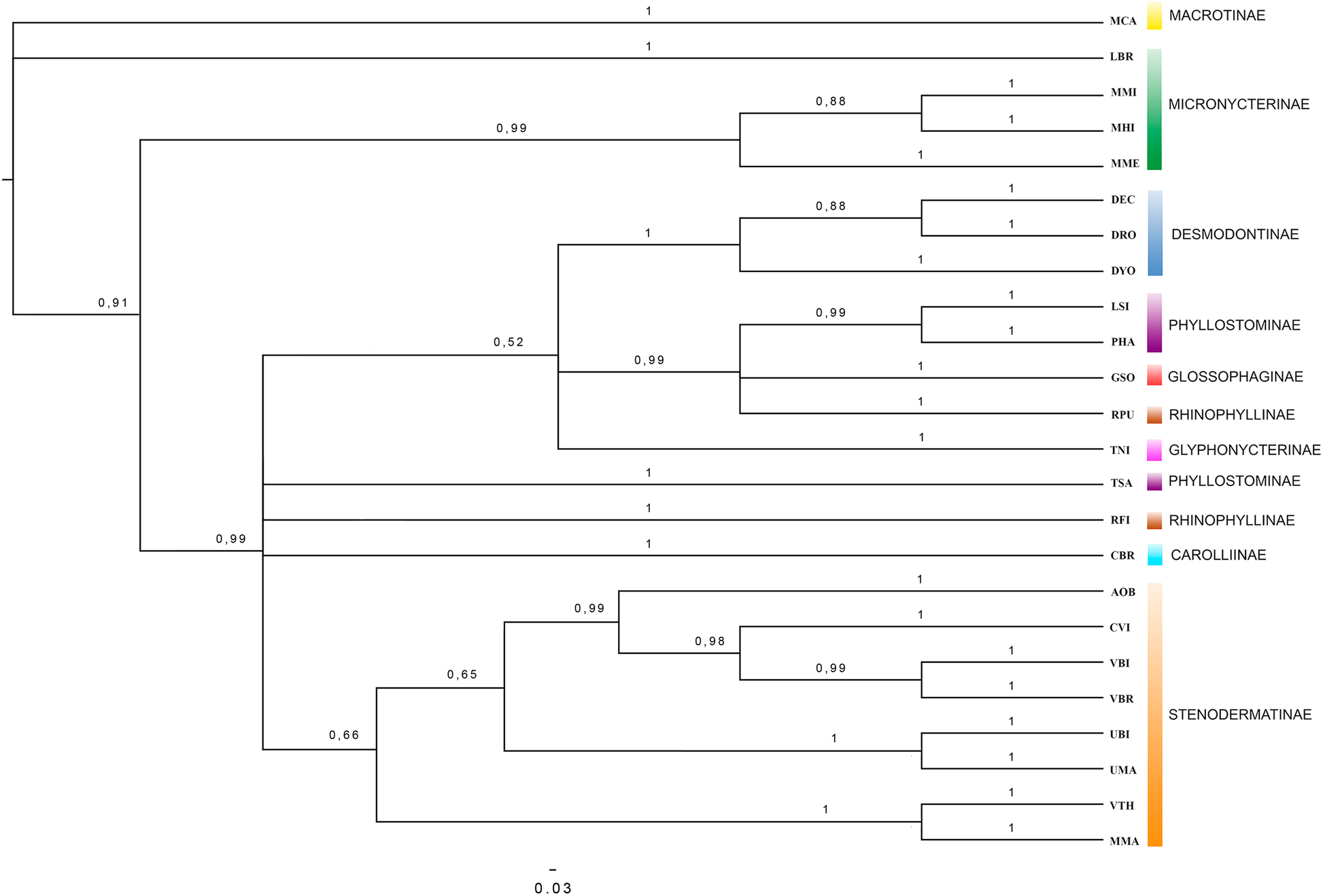 Fig. 5