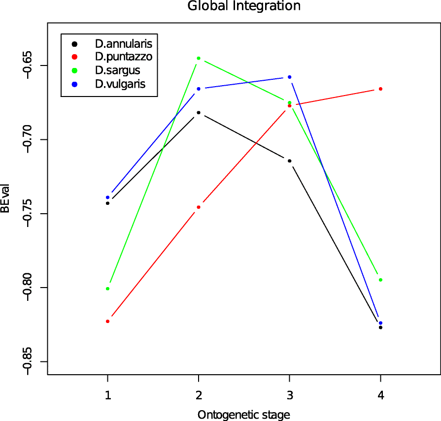 Fig. 5