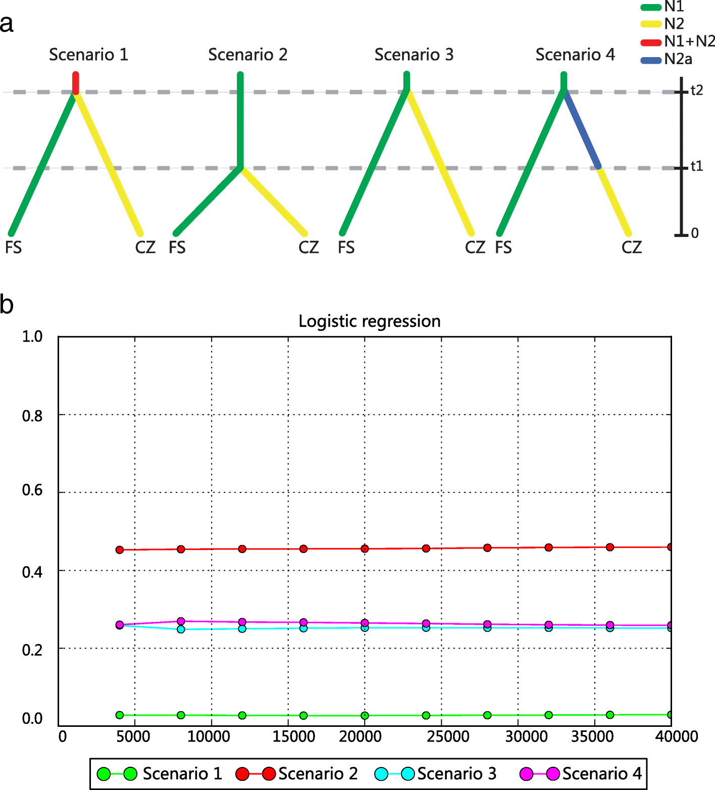 Fig. 2