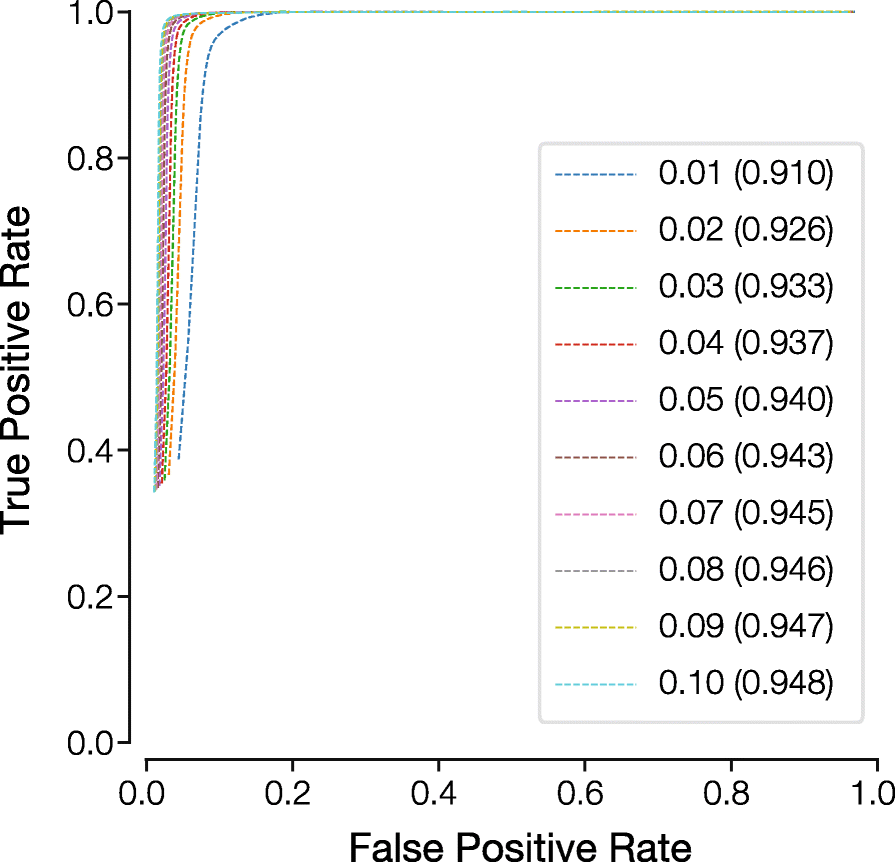 Fig. 8