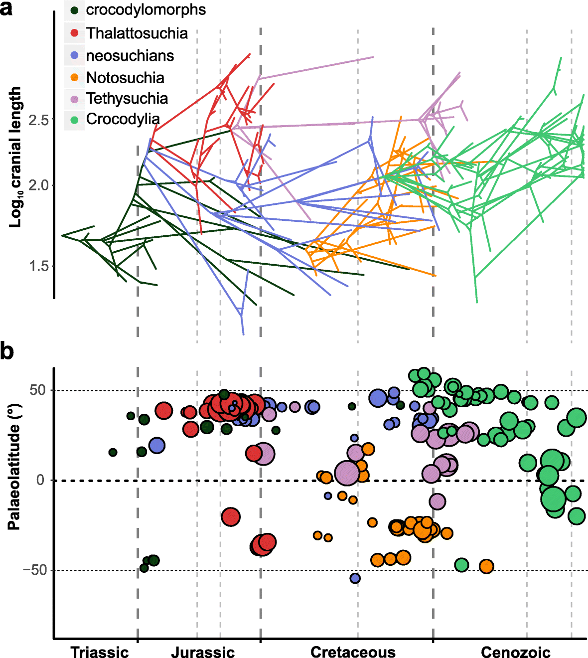 Fig. 7