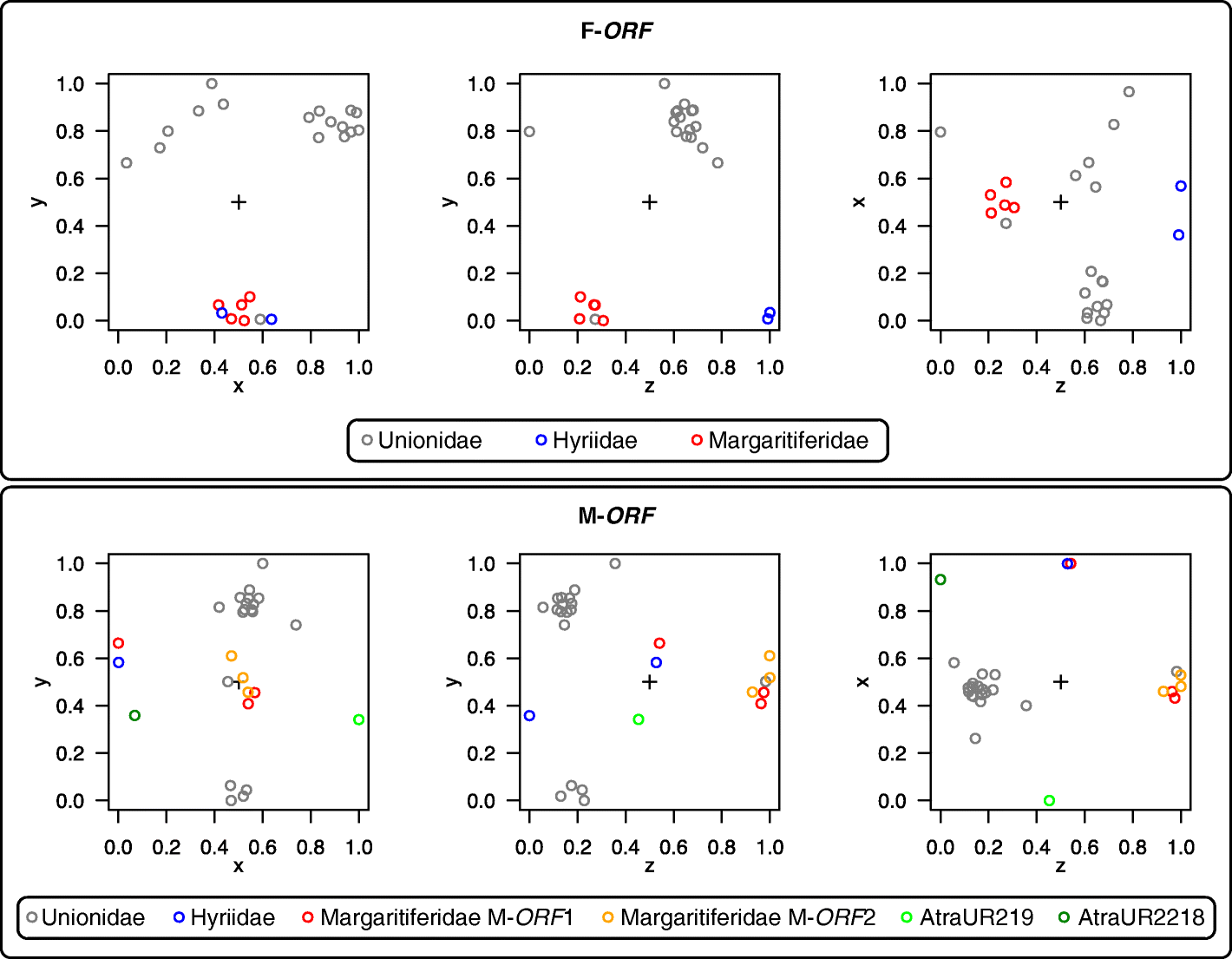 Fig. 5