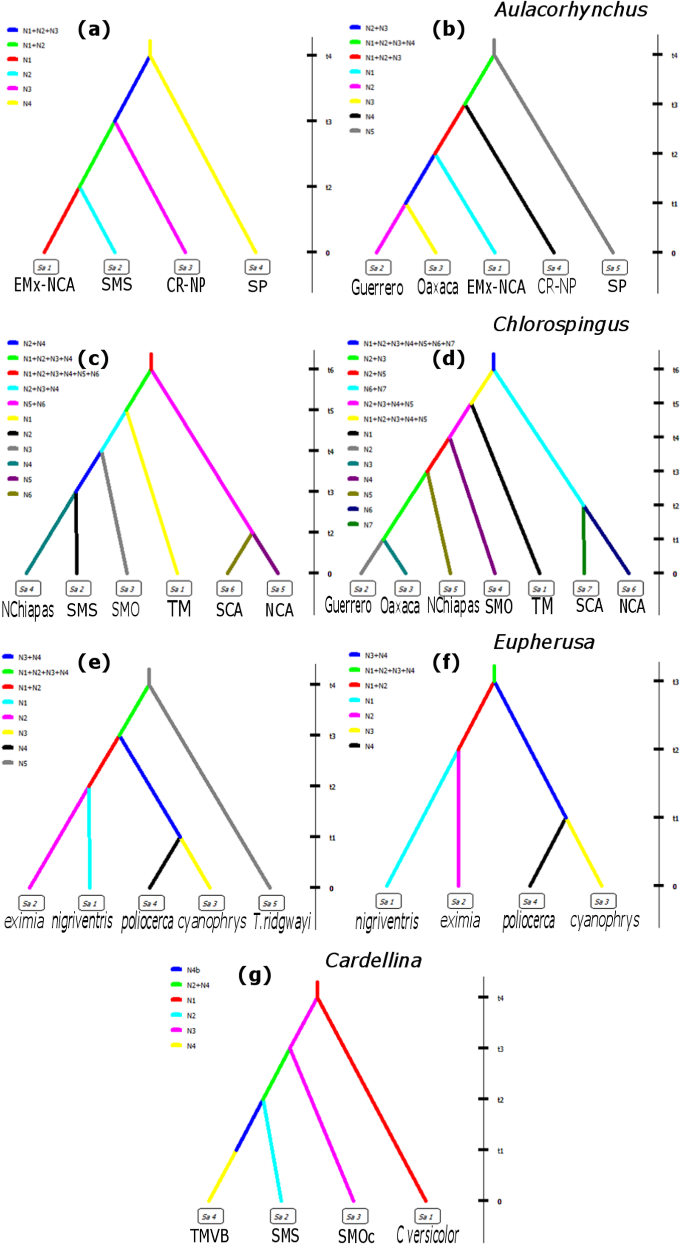 Fig. 4