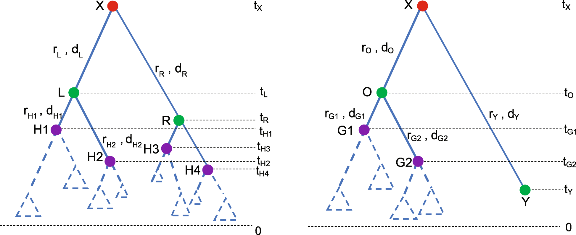 Fig. 10