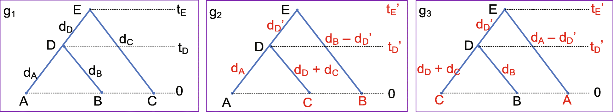 Fig. 13