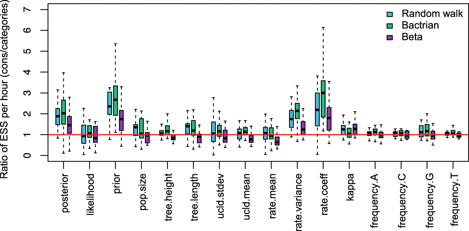 Fig. 24