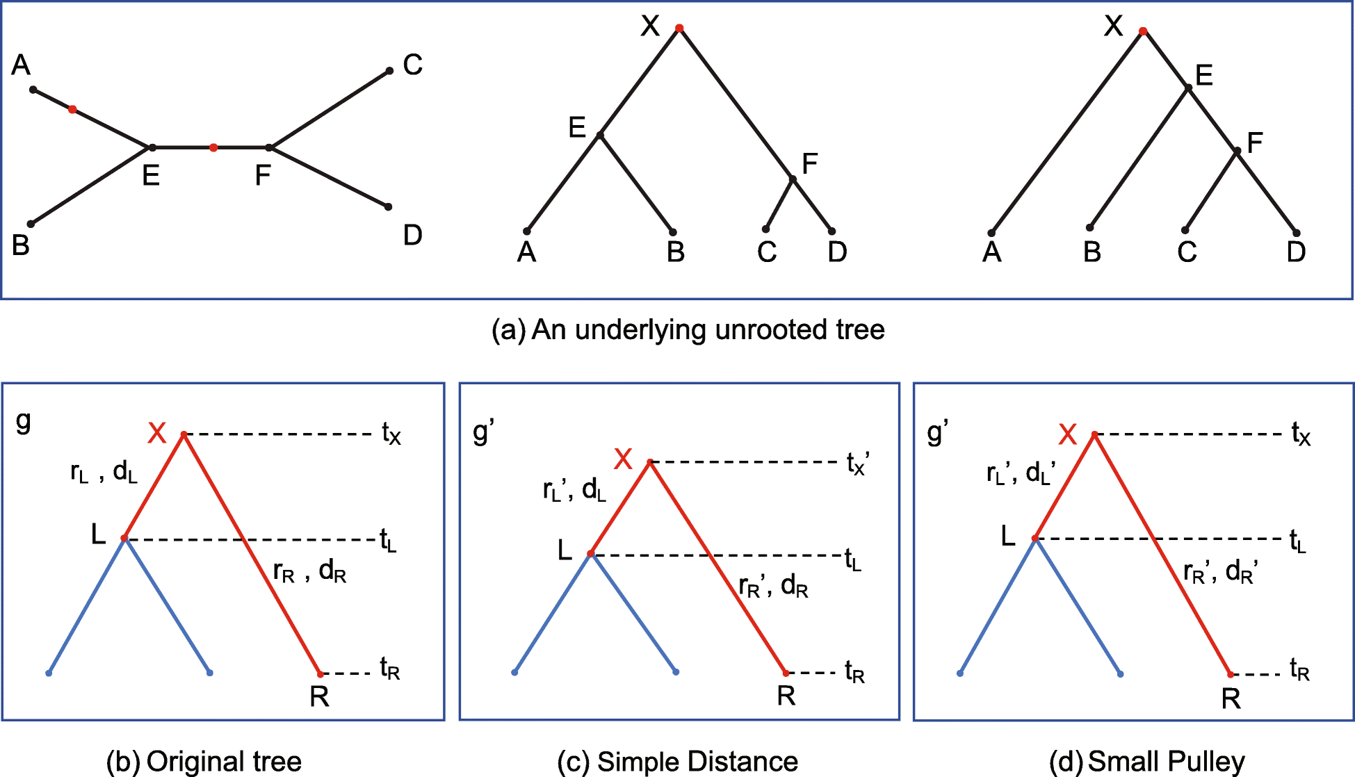 Fig. 8