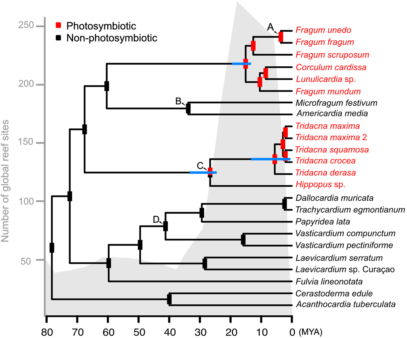 Fig. 4