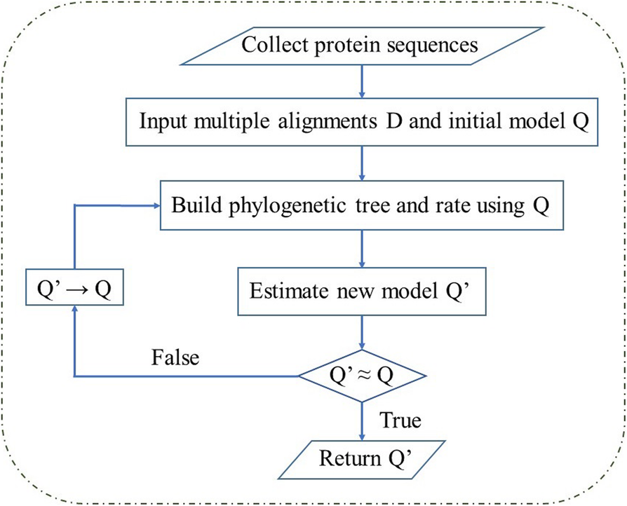 Fig. 9