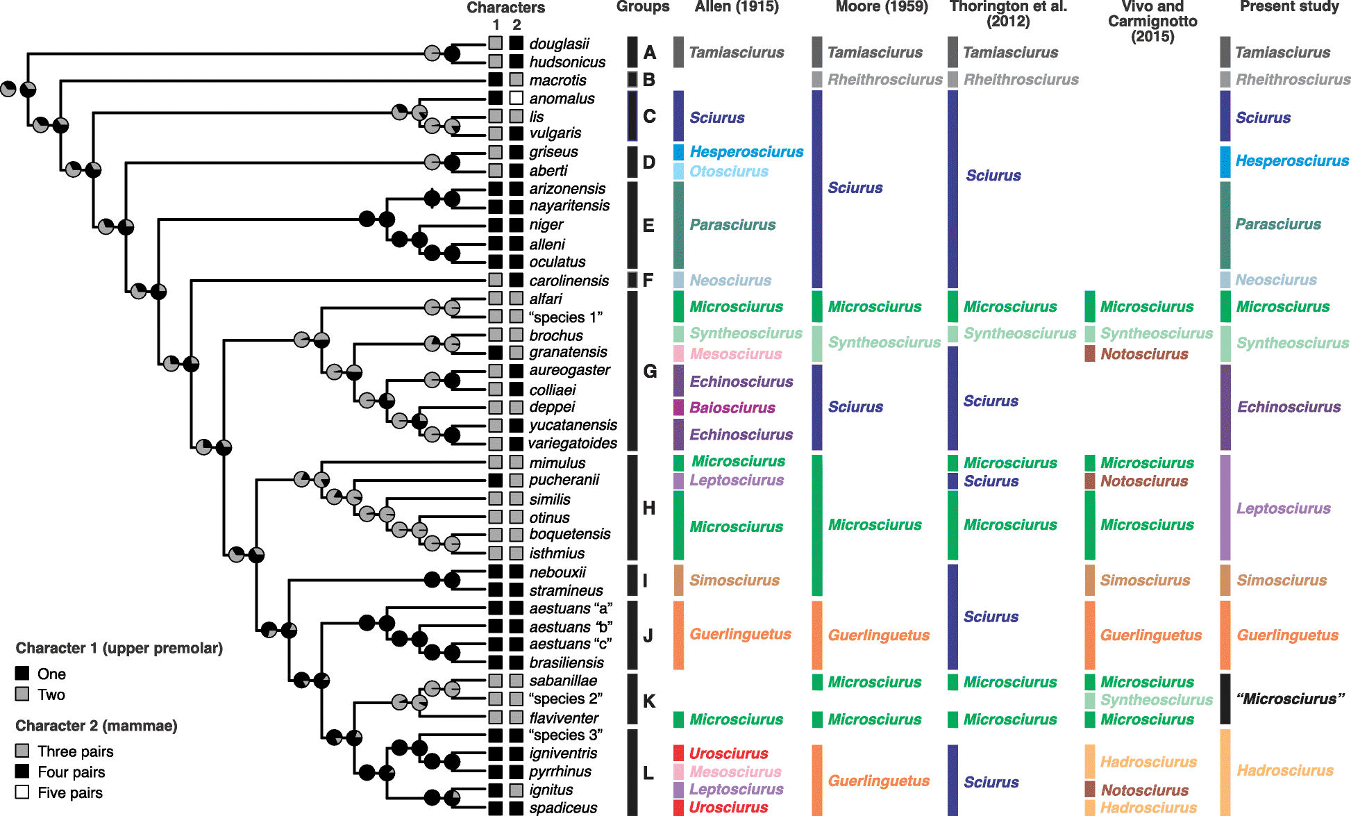 Fig. 6