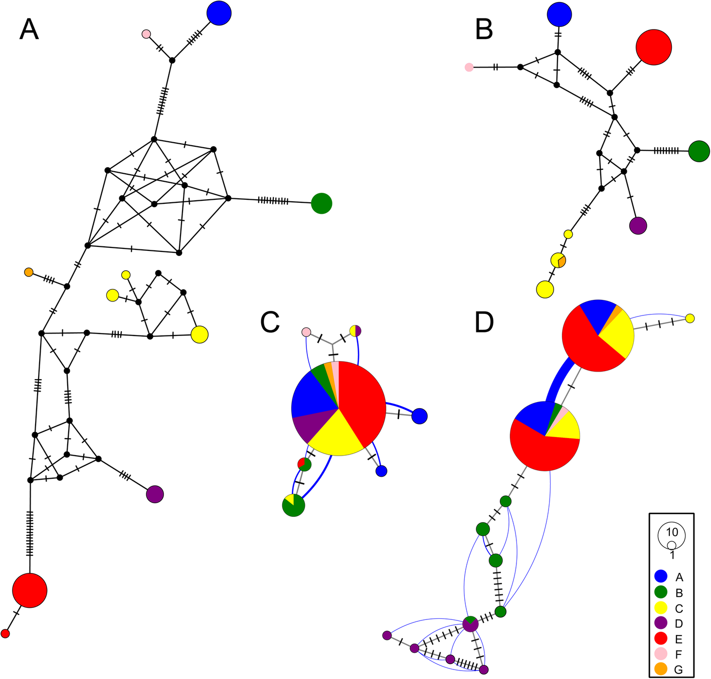 Fig. 3