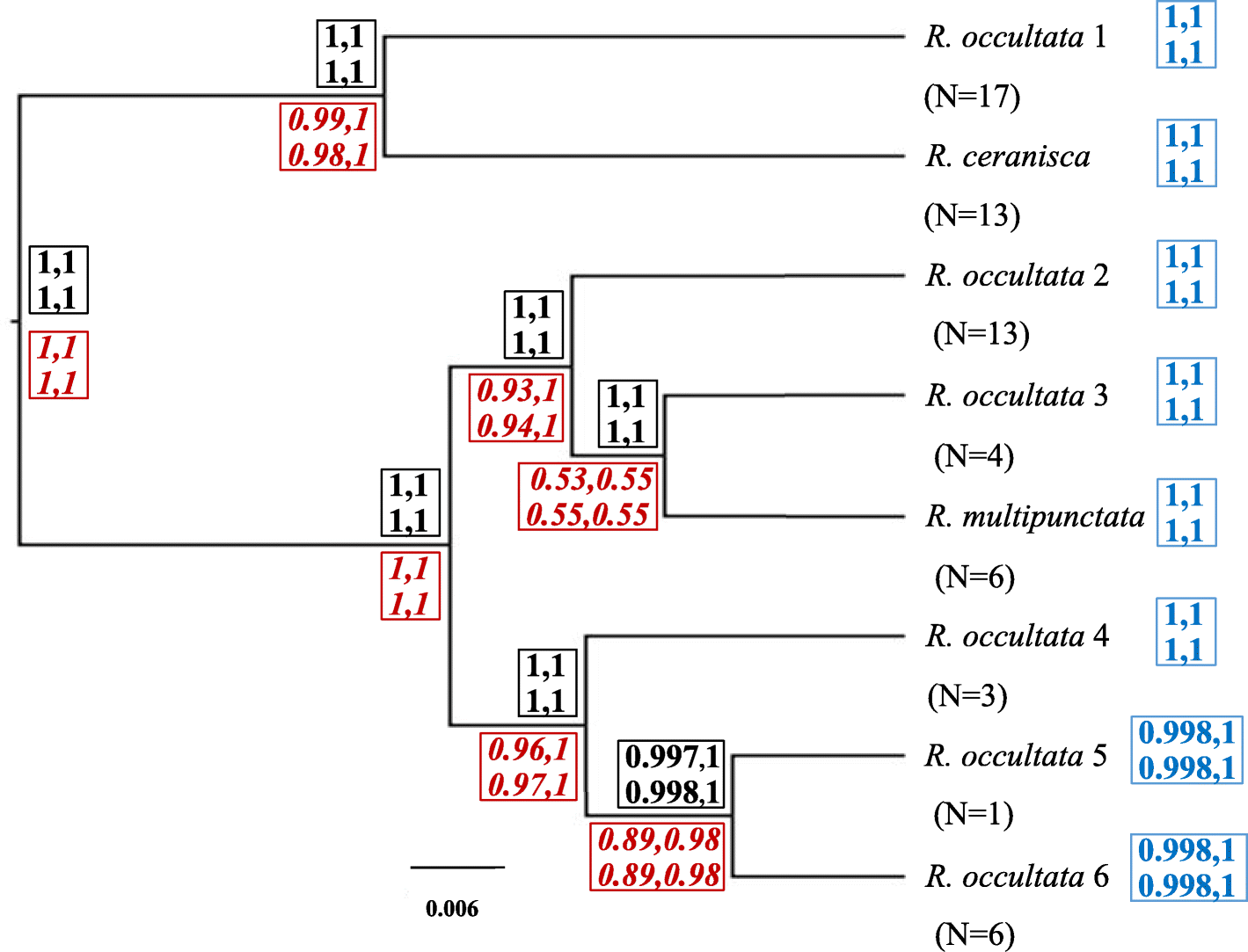 Fig. 3