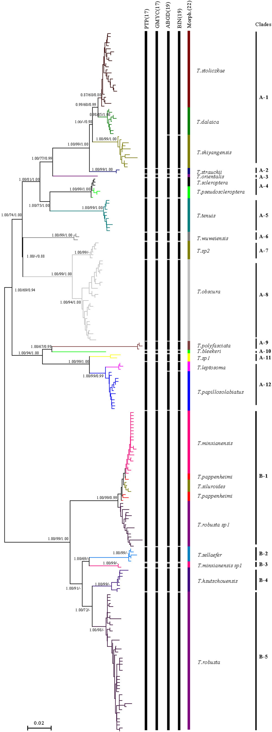 Fig. 3