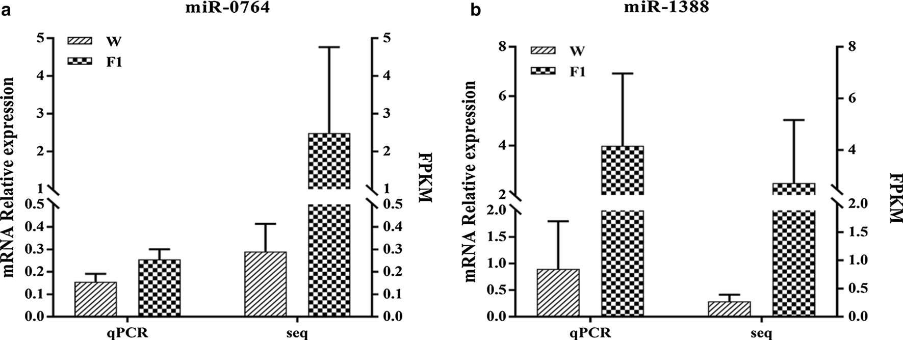 Fig. 6