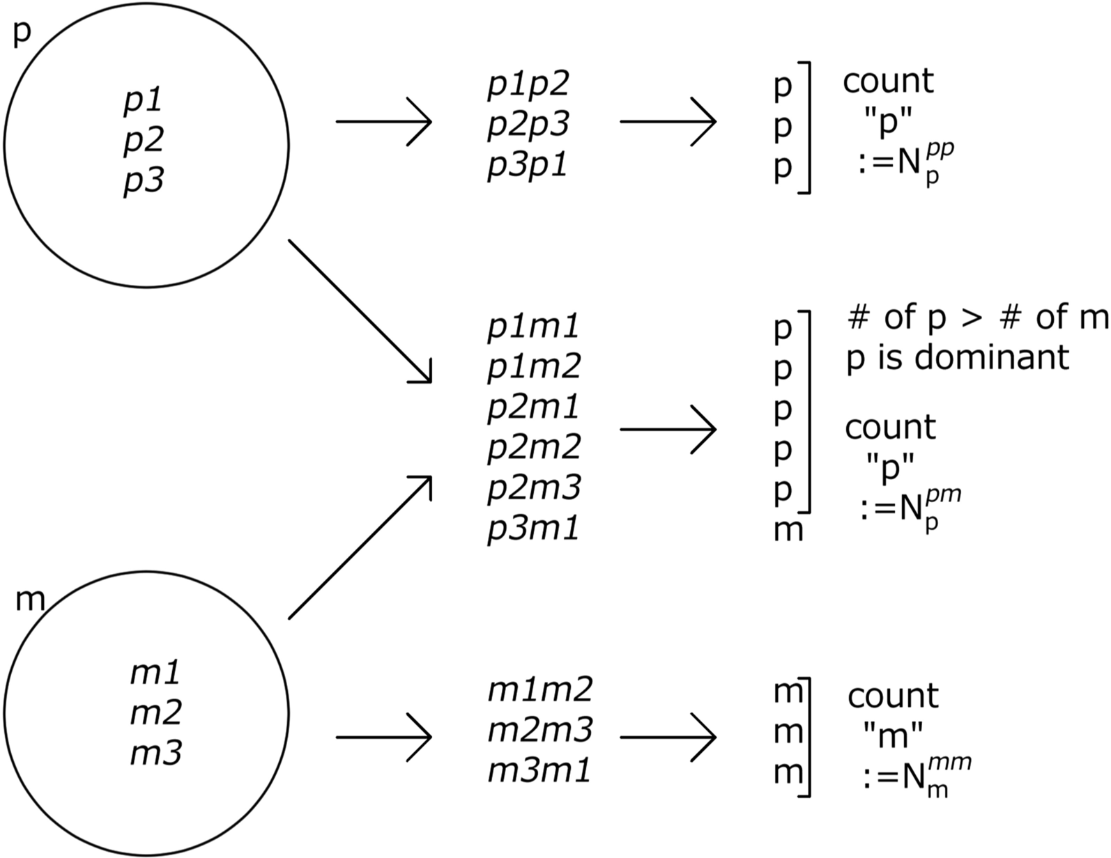 Fig. 11