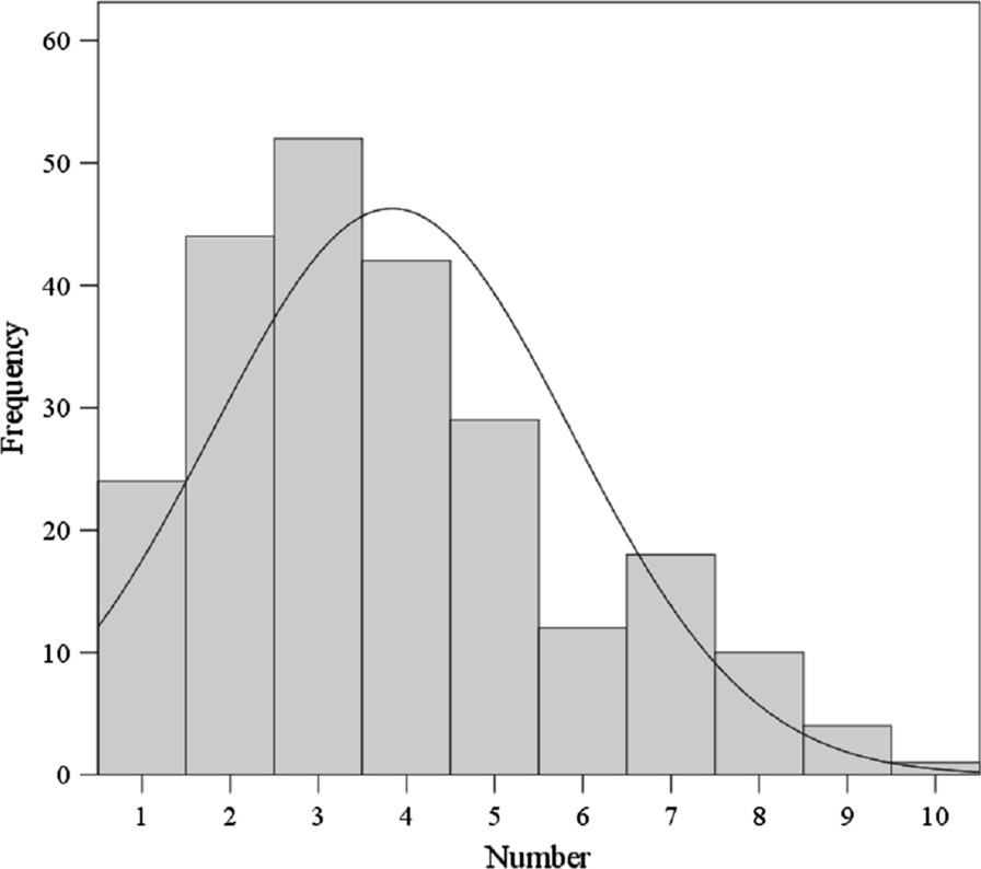 Fig. 3