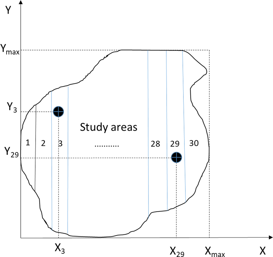 Fig. 7