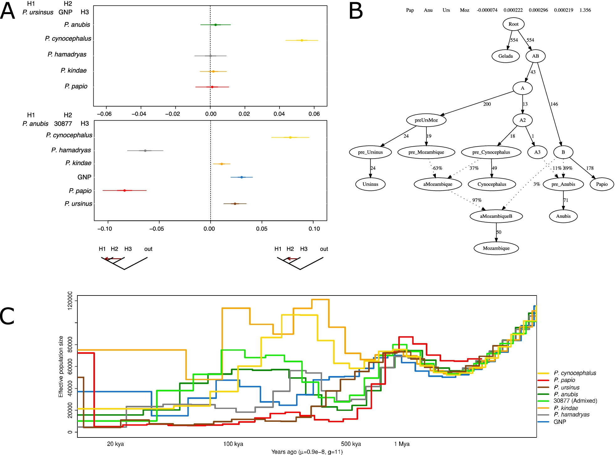 Fig. 3