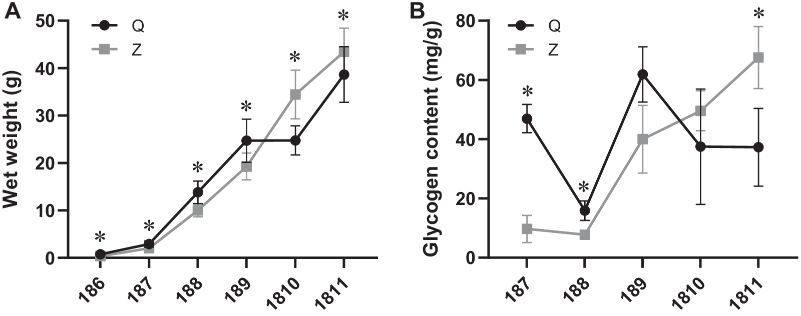 Fig. 9