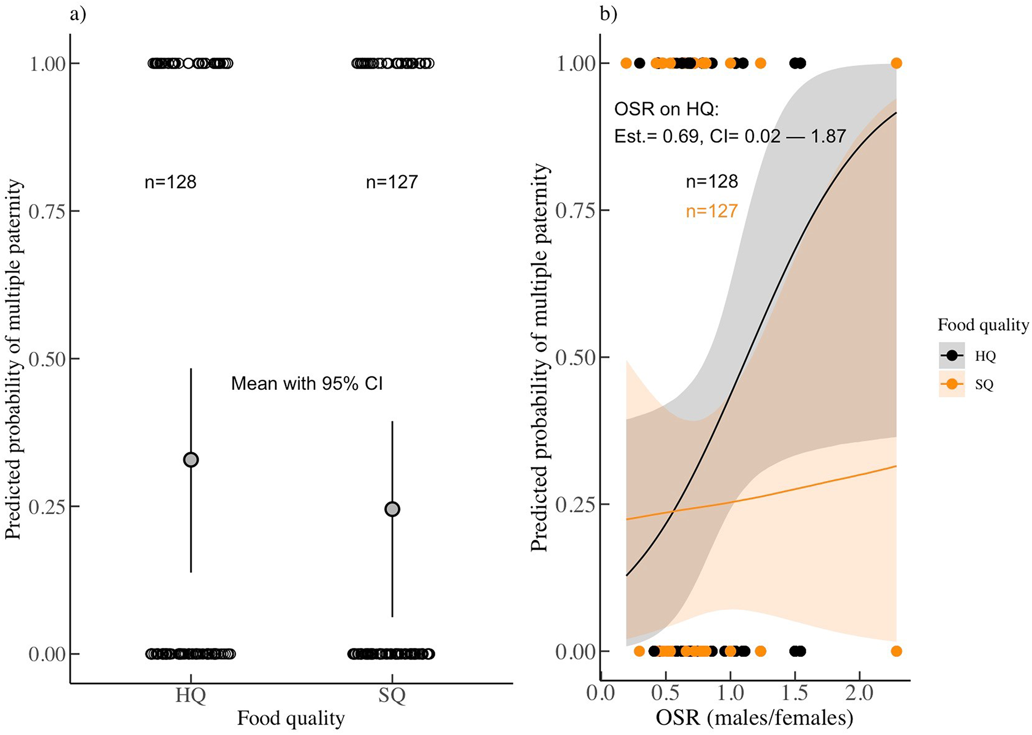 メスのマウスが複数のオスと交尾する進化的要因を解明 (Why female mice choose multiple mates)