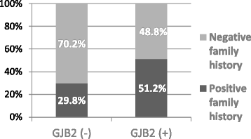 Fig 5