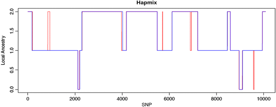 Fig. 3