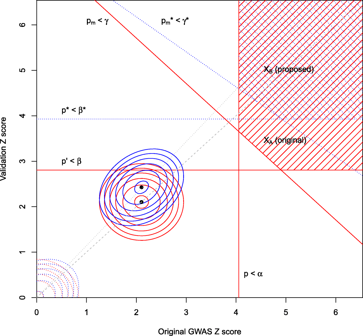 Fig. 5